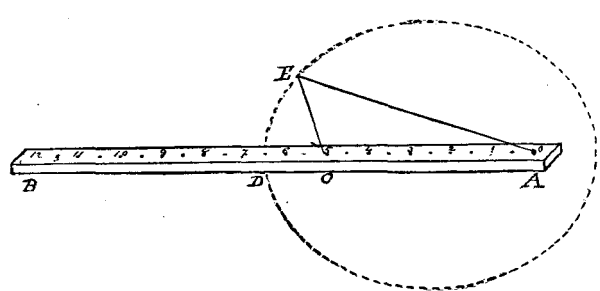 ELLIPSE INSTRUMENT.