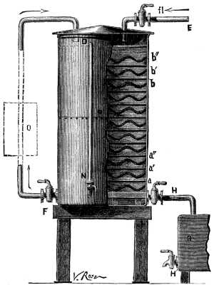 FIG. 1.--APPARATUS FOR HYDROGENIZING IMPURE SPIRITS.