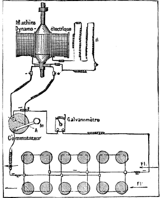 FIG. 3.--ARRANGEMENT OF THE SIEMENS MACHINE.