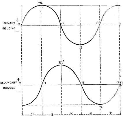 FIG. 12.