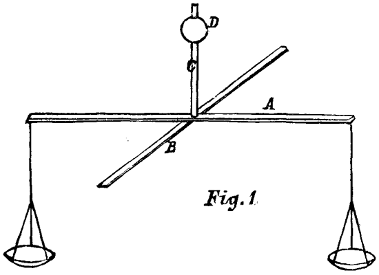 KENT'S TORSION BALANCE. Fig 1.