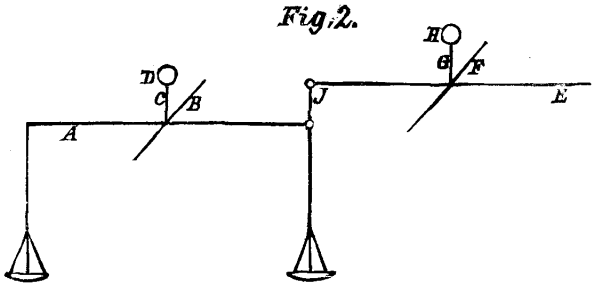 KENT'S TORSION BALANCE. Fig 2.