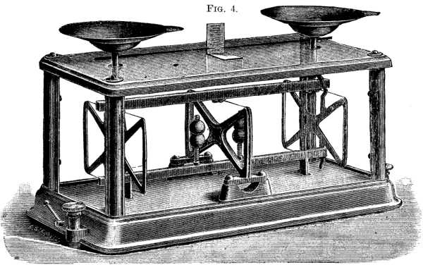 KENT'S TORSION BALANCE. Fig 4.