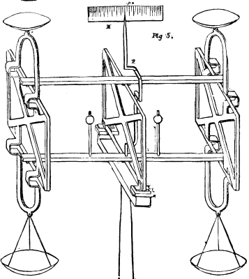 KENT'S TORSION BALANCE. Fig 5.