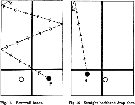 Fig. 15  Fourwall boast. Fig. 16  Straight backhand drop shot.