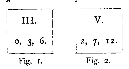 Typical Tray Arrengements