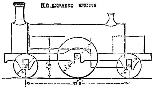  FIG. 3.—LONDON & NORTH-WESTERN RAILWAY.