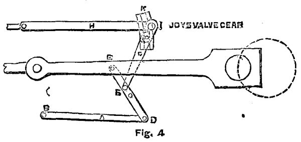  FIG. 4—JOY'S VALVE GEAR.