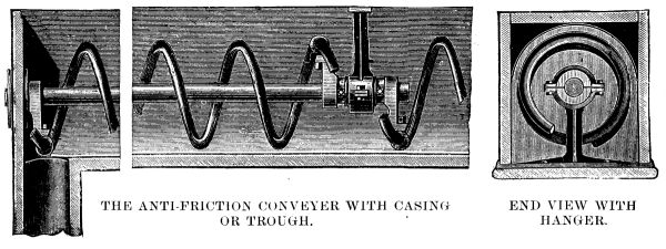  THE ANTI-FRICTION CONVEYER WITH CASING OR TROUGH—END