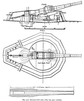  THE NEW 110½ TON ELSWICK GUNS FOR H.M.S. BENBOW.