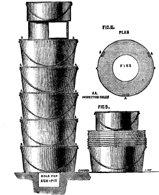 FIG. 4.-FIG. 6. FIELD KITCHENS.