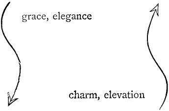 grace, elegance  charm, elevation