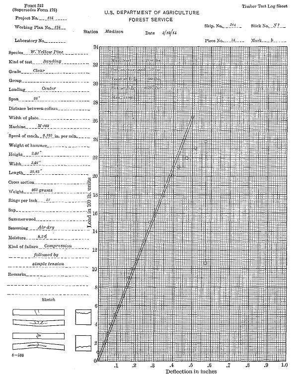 Figure 32