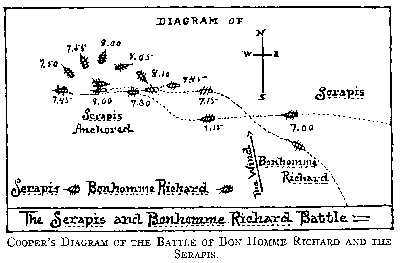 COOPER'S DIAGRAM OF THE BATTLE OF "BON HOMME RICHARD" AND THE "SERAPIS."