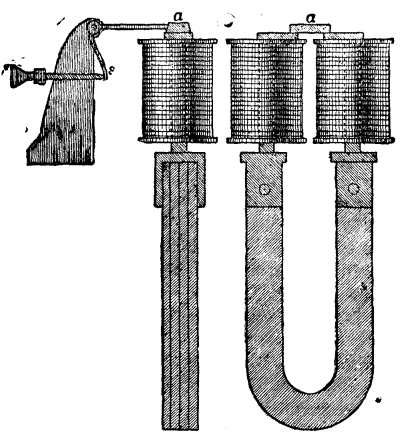 FIG. 51.—HUGHES' ELECTROMAGNET.