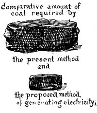 Comparative amount of coal required by the present method and the proposed method of generating electicity