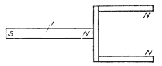 Illustration: Fig. 19. Extension of a Permanent Magnet