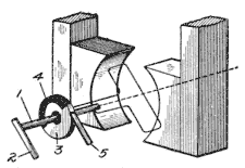 Illustration: Fig. 77. Pulsating-Current Commutator