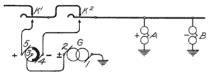 Illustration: Fig. 171. Principle of Selection by Polarity