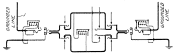 Illustration: Fig. 277. Connection Between Grounded Lines