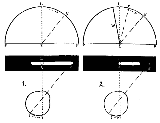 Fig. 3. HOLT ON EYE-MOVEMENT.