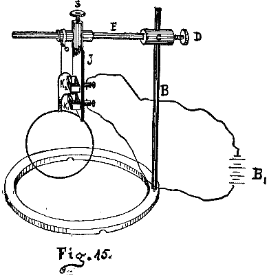 Fig. 15