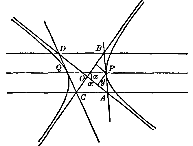 Figure 29