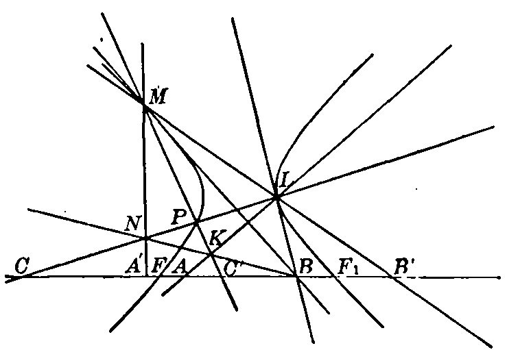 Figure 33