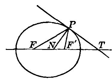 Figure 44