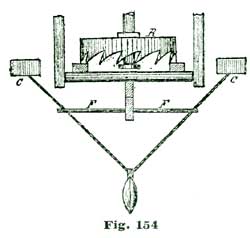 Fig. 154