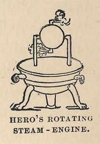 235.jpg Hero’s Rotating Steam Engine 