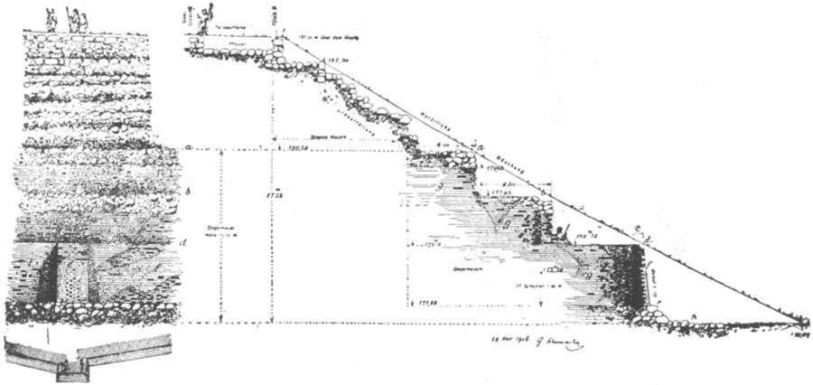 Remains of Walls of the Canaanite City, Megiddo