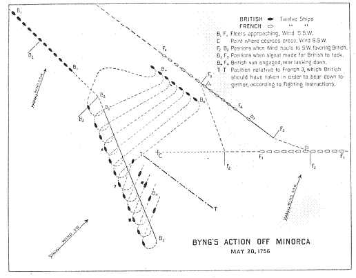 Plan of Byng's Action off Minorca, May 20, 1756