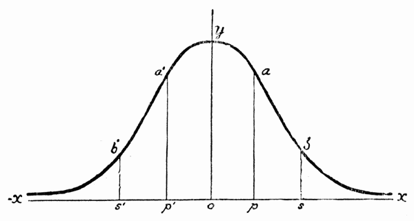 Fig. 11.