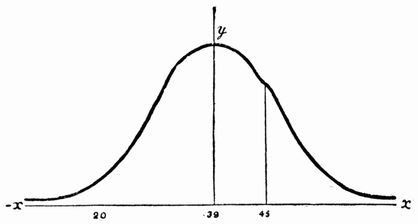 Fig. 12.