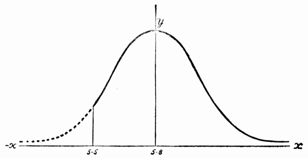 Fig. 13.