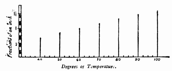 Fig. 9.