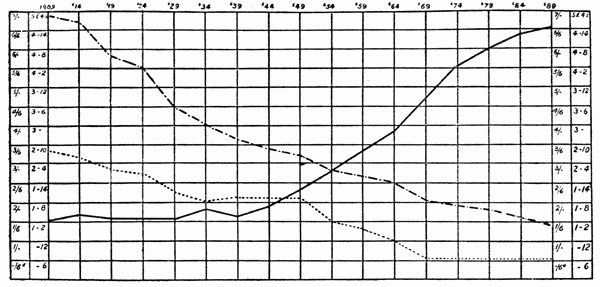 Fig. 10.