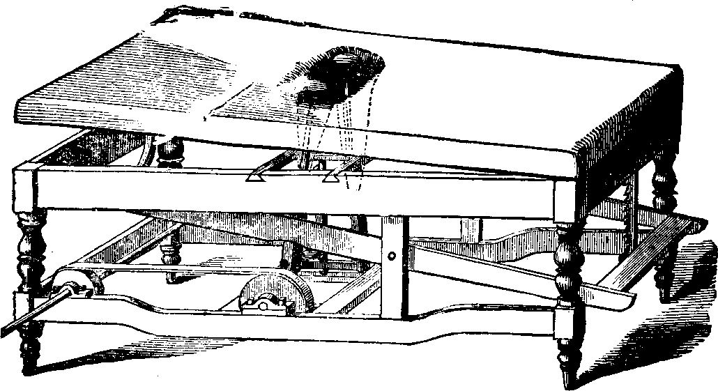 Illustration: Fig. 13. Apparatus for Rotary Kneading.