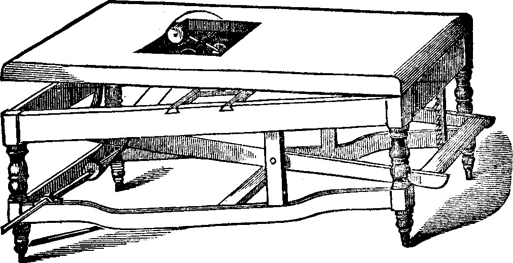 Illustration: Fig. 14. Apparatus for Kneading with Rollers.