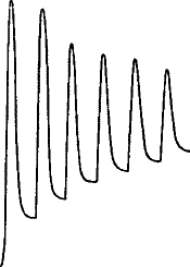 Fig. 21.—Fatigue in Celery