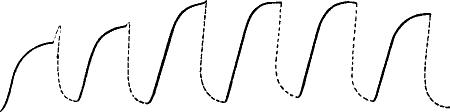 Fig. 100.—Responses in Sensitive Silver Cell