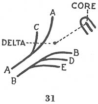 Fig. 31