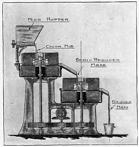 SECTION THROUGH GRINDING STONES.