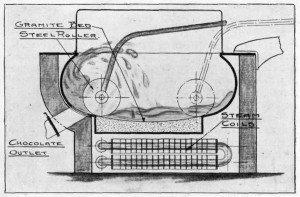 SECTION THROUGH "CONCHE" MACHINE.