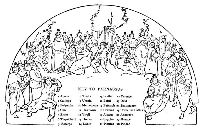 KEY TO PARNASSUS 1. Apollo 2. Calliope 3. Polymnia 4. Clio 5. Erato 6. Terpsichore 7. Euterpe 8. Thalia 9. Urania 10. Melpomene 11. Unknown 12. Virgil 13. Homer 14. Dante 15. Scribe 16. Berni 17. Petrarch 18. Corinna 19. Alcæus 20. Sappho 21. Plautus 22. Terence 23. Ovid 24. Sannazzaro 25. Cornelius Gallus 26. Anacreon 27. Horace 28. Pindar