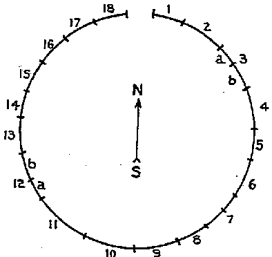 Illustration: FIG. 32.—Sitcanxu camping circle.