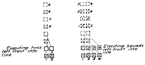 Executing twos left front into line.