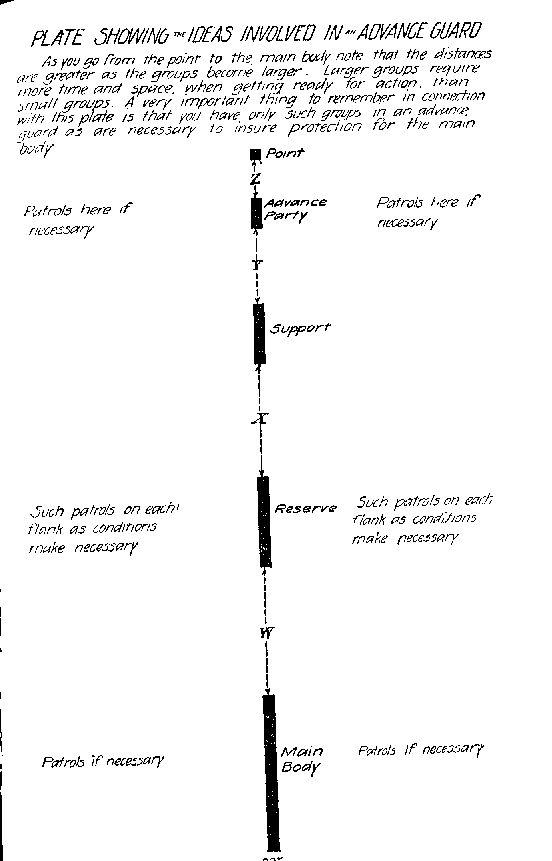 PLATE SHOWING the IDEAS INVOLVED IN an ADVANCE GUARD