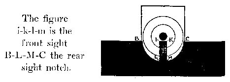 a, b, c--open sight